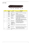 Page 17Chapter 17
Left View
No.IconItemDescription
1 DC in jack Connects to an AC adapter
2 Ethernet (RJ-45) 
portConnects to an Ethernet 10/100/1000-based 
network.
3 External display 
(VGA) portConnects to a display device 
(e.g. external monitor, LCD projector).
4
HDMIHDMI port Supports high definition digital video 
connections (only for certain models).
5
 / 
e SATAUSB 2.0 / 
eSATA portConnects to USB 2.0 or eSATA devices (only 
for certain models).
Note: If you plug an eSATA device you will 
have two USB...