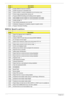 Page 174164Chapter 4
BDS & Specific action:
0x27 Enable DRAM Channel I/O Buffers
0x28 Enable all clocks on populated rows
0x29 Perform JEDEC memory initialization for all memory rows
0x30 Perform steps required after memory init
0x31 Program DRAM throttling and throttling event registers
0x32 Setup DRAM control register for normal operation and enable
0x33 Enable RCOMP
0x34 Clear DRAM initialization bit in the SB
0x35 Initialization Sequence Completed, program graphic clocks
0x43 Program Thermal Throttling...