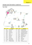 Page 179Chapter 5169
Jumper and Connector Locations
Top View
ItemPinDescriptionItemPinDescription
1 JPJ1 RJ-45 Connector 15 JP16 FP Board Connector
2 LED5 AC-IN LED 16 JP23 Keyboard Connector
3 LED10 AC-IN-LED 17 JP26 Function Board Connector
4 LED3 ON-OFF LED 18 JP25 e-Key Board Connector
5 LED4 ON-OFF LED 19 JP22 Media Console Connector
6 SW3 Switch 20 JP15 USB Board Connector
7 LED6 ON-OFF LED 21 JMINI1 MiniCard Port
8 LED7 Media LED 22 JP18 Bluetooth Connector
9 LED8 Num LED 23 JMDC1 MDC Connector
10 LED9...