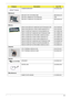 Page 191Chapter 6181
CAMERA BRACKET 33.AD302.006
Mainboard
MB ASSY W/O CPU/RAM-UMA MB.AD302.001
MB ASSY 256MB W/O CPU/RAM-DIS TBD
MB ASSY 512MB W/O CPU/RAM-DIS MB.AC902.001
Memory
RAM 512M DDRII 667 SAMSUNG M470T6464QZ3-CE6 KN.5120B.026
RAM 512M DDRII 667 HYNIX HYMP164S64CP6-Y5 KN.5120G.024
RAM 1G DDRII 667 NANYA NT1GT64UH8D0FN-3C KN.1GB03.026
RAM 1G DDRII 667 SAMSUNG M470T2864QZ3-CE6 KN.1GB0B.016
RAM 1G DDRII 667 ELPIDA EBE11UE6ACUA-6E-E KN.1GB09.008
RAM 1G DDRII 667 HYNIX HYMP112S64CP6-Y5 KN.1GB0G.012
RAM 2G...