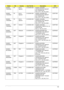 Page 202Appendix A192
AS4935-
733G25MnPA A C L A -
SpanishLX.AC60X.005 AS4935-733G25Mn 
VHP32ATEA3 MC UMACEF 
2G+1G/250/6L/6R/
CB_n2_FP_1.0D_HG_ES21C2DP7350
AS4935-
733G25MnPA A C L A -
SpanishLX.AC60X.004 AS4935-733G25Mn EM 
VHP32ATEA3 MC UMACEF 
2G+1G/250/6L/6R/
CB_n2_FP_1.0D_HG_ES22C2DP7350
AS4935-
733G25MnPA A C L A -
SpanishLX.AC60X.003 AS4935-733G25Mn 
VHP32ATEA1 MC UMACEF 
2G+1G/250/6L/6R/
CB_n2_FP_1.0D_HG_ES21C2DP7350
AS4935-
733G32MnAAP Vietnam LX.AD30C.003 AS4935-733G32Mn 
LINPUSAVN1 UMACE 2G+1G/...