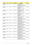 Page 203193Appendix A
AS4935G-
582G32MnCHINA China LX.AD80X.002 AS4935G-582G32Mn 
VHP32ATCN1 MC 
9MGSHM512CEF 1*2G/320/6L/
6R/CB_n2_FP_1.0D_HG_SC11C2DT5800
AS4935G-
592G32MnAAP Thailand LX.AD80C.002 AS4935G-592G32Mn 
LINPUSATH1 
9MGSHM512CEF 1*2G/320/
BT/6L/6R/
CB_n3_FP_1.0D_HG_EN11C2DT5900
AS4935G-
592G32MnAAP Thailand LX.AD80X.019 AS4935G-592G32Mn EM 
VHP32ATTH1 MC 
9MGSHM512CEF 1*2G/320/
BT/6L/6R/
CB_n3_FP_1.0D_HG_TH22C2DT5900
AS4935G-
592G32MnAAP Thailand LX.AD80C.005 AS4935G-592G32Mn 
LINPUSATH1...