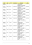 Page 206Appendix A196
AS4935G-
644G32MnEMEA UK LX.AC90X.050 AS4935G-644G32Mn 
VHP32ATGB1 MC 
9MGSHM512CE 2*2G/320/BT/
6L/6R/CB_n2_1.0D_HG_EN14C2DT6400
AS4935G-
731G16MnCHINA China LX.AD80C.001 AS4935G-731G16Mn 
LINPUSACN1 
9MGSHM512CEF 1*1G/160/6L/
6R/CB_n2_FP_1.0D_HG_EN91C2DP7350
AS4935G-
731G25MnCHINA China LX.AD80C.004 AS4935G-731G25Mn 
LINPUSACN1 
9MGSHM512CEF 1*1G/250/6L/
6R/CB_n2_FP_1.0D_HG_EN91C2DP7350
AS4935G-
731G32MnCHINA China LX.AD80Y.001 AS4935G-731G32Mn 
VHB32ATCN1 MC 
9MGSHM512CEF 1*1G/320/6L/...