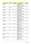 Page 211201Appendix A
AS4935G-
863G25MnPA USA LX.AC90X.008 AS4935G-863G25Mn 
VHP32ATUS1 MC 
9MGSHM512CE 2G+1G/250/
6L/6R/CB_n2_1.0D_HG_EN33C2DP8600
AS4935G-
863G25MnPA A C L A -
PortugueseLX.AC90X.009 AS4935G-863G25Mn EM 
VHP32ATXC2 MC 
9MGSHM512CE 2G+1G/250/
6L/6R/CB_n2_1.0D_HG_XC21C2DP8600
AS4935G-
863G25MnPA A C L A -
PortugueseLX.AC90X.010 AS4935G-863G25Mn 
VHP32ATXC2 MC 
9MGSHM512CE 2G+1G/250/
6L/6R/CB_n2_1.0D_HG_XC22C2DP8600
AS4935G-
863G25MnPA A C L A -
SpanishLX.AC90X.007 AS4935G-863G25Mn EM 
VHP32ATEA1...