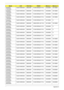 Page 221211Appendix A
AS4935G-
733G32MnNLED14WXGAG 9MGSHM 512M-DDR2(64*16*4) SO2GBII6 SO1GBII6
AS4935G-
733G32MnNLED14WXGAG 9MGSHM 512M-DDR2(64*16*4) SO2GBII6 SO1GBII6
AS4935G-
733G32MnNLED14WXGAG 9MGSHM 512M-DDR2(64*16*4) SO2GBII6 SO1GBII6
AS4935G-
733G32MnNLED14WXGAG 9MGSHM 512M-DDR2(64*16*4) SO2GBII6 SO1GBII6
AS4935G-
841G16MnNLED14WXGAG 9MGSHM 512M-DDR2(64*16*4) SO1GBII6 N
AS4935G-
842G16MnNLED14WXGAG 9MGSHM 256M-DDR2 (32*16*4) SO1GBII6 SO1GBII6
AS4935G-
842G25MnNLED14WXGAG 9MGSHM 512M-DDR2(64*16*4) SO2GBII6...