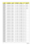 Page 227217Appendix A
AS4935G-
582G32MnN320GB5.4KS NSM8XS 6 in 1-Build in SP1x2MMW N AES1610
AS4935G-
592G32MnN320GB5.4KS NSM8XS 6 in 1-Build in SP3x3MMW BT 2.0 AES1610
AS4935G-
592G32MnN320GB5.4KS NSM8XS 6 in 1-Build in SP3x3MMW BT 2.0 AES1610
AS4935G-
592G32MnN320GB5.4KS NSM8XS 6 in 1-Build in SP1x2MMW BT 2.0 AES1610
AS4935G-
644G32MiN320GB5.4KS NSM8XS 6 in 1-Build in SP1x2MMW BT 2.0 N
AS4935G-
644G32MiN320GB5.4KS NSM8XS 6 in 1-Build in SP1x2MMW BT 2.0 N
AS4935G-
644G32MnN320GB5.4KS NSM8XS 6 in 1-Build in...