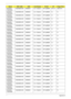 Page 229219Appendix A
AS4935G-
732G32MnN320GB5.4KS NSM8XS 6 in 1-Build in SP1x2MMW BT 2.0 AES1610
AS4935G-
733G32MnN320GB5.4KS NSM8XS 6 in 1-Build in SP1x2MMW N N
AS4935G-
733G32MnN320GB5.4KS NSM8XS 6 in 1-Build in SP1x2MMW N N
AS4935G-
733G32MnN320GB5.4KS NSM8XS 6 in 1-Build in SP1x2MMW N N
AS4935G-
733G32MnN320GB5.4KS NSM8XS 6 in 1-Build in SP1x2MMW N N
AS4935G-
733G32MnN320GB5.4KS NSM8XS 6 in 1-Build in SP1x2MMW N N
AS4935G-
733G32MnN320GB5.4KS NSM8XS 6 in 1-Build in SP1x2MMW N N
AS4935G-
733G32MnN320GB5.4KS...