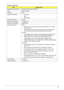 Page 35Chapter 125
Blueray Combo Drive
ItemSpecification
Manufacturer and Model Sony NEC Optiarc BC-5500S-AR
Type Drawer loading
Interface SATA
Data Transfer Modes
•PIO mode
•DMA
•Ultra DMA33
Buffer Memory Size 4.5 MB
Maximum Write Speed 11 Mbytes/sec
Maximum Read Speed 9 Mbytes/sec
Formats Supported Read
•BD-Video (12cm, Single and Dual Layer), BD-ROM (12cm, Single 
and Dual Layer)
•DVD-Video (8cm/12cm, Single and Dual Layer), DVD-ROM (8cm/
12cm, Single and Dual Layer), Multi-Boarder, Multi-Session
CD Write...