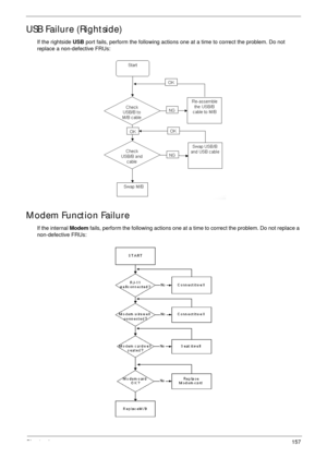 Page 167Chapter 4157
USB Failure (Rightside)
If the rightside USB port fails, perform the following actions one at a time to correct the problem. Do not 
replace a non-defective FRUs:
Modem Function Failure
If the internal Modem fails, perform the following actions one at a time to correct the problem. Do not replace a 
non-defective FRUs: 