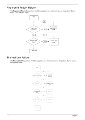 Page 170160Chapter 4
Fingerprint Reader Failure
If the Fingerprint Reader fails, perform the following actions one at a time to correct the problem. Do not 
replace a non-defective FRUs:
Thermal Unit Failure
If the Thermal Unit fails, perform the following actions one at a time to correct the problem. Do not replace a 
non-defective FRUs:
Start
Reconnect the
cable to the
MainboardCheck Fan pow er cable
Check FanSwap the Therm al
Module
CPU Heatink w ell
seat ed?Seat it well
Check CPUSwap CPU
Swap Mainboard
OK...