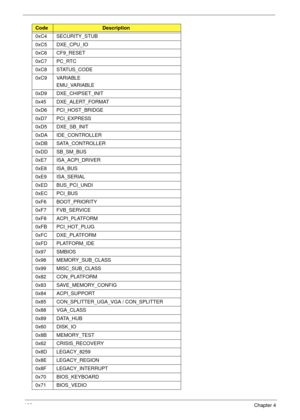 Page 176166Chapter 4
0xC4 SECURITY_STUB
0xC5 DXE_CPU_IO
0xC6 CF9_RESET
0xC7 PC_RTC
0xC8 STATUS_CODE
0xC9 VARIABLE
EMU_VARIABLE
0xD9 DXE_CHIPSET_INIT
0x45 DXE_ALERT_FORMAT
0xD6 PCI_HOST_BRIDGE
0xD7 PCI_EXPRESS
0xD5 DXE_SB_INIT
0xDA IDE_CONTROLLER
0xDB SATA_CONTROLLER
0xDD SB_SM_BUS
0xE7 ISA_ACPI_DRIVER
0xE8 ISA_BUS
0xE9 ISA_SERIAL
0xED BUS_PCI_UNDI
0xEC PCI_BUS
0xF6 BOOT_PRIORITY
0xF7 FVB_SERVICE
0xF8 ACPI_PLATFORM
0xFB PCI_HOT_PLUG
0xFC DXE_PLATFORM
0xFD PLATFORM_IDE
0x97 SMBIOS
0x98 MEMORY_SUB_CLASS
0x99...