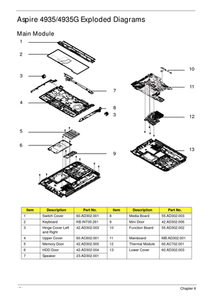 Page 184174Chapter 6
Aspire 4935/4935G Exploded Diagrams
Main Module
ItemDescriptionPart No.ItemDescriptionPart No.
1 Switch Cover 60.AD302.001 8 Media Board 55.AD302.003
2 Keyboard KB.INT00.261 9 Mini Door 42.AD302.006
3 Hinge Cover Left 
and Right42.AD302.003 10 Function Board 55.AD302.002
4 Upper Cover 60.AC602.001 11 Mainboard MB.AD302.001
5 Memory Door 42.AD302.005 12 Thermal Module 60.AC702.001
6 HDD Door 42.AD302.004 13 Lower Cover 60.AD302.003
7 Speaker 23.AD302.001
1
2
3
4
5
67
8
3
910
11
12
13 