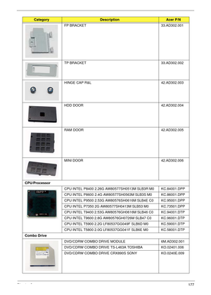 Page 187Chapter 6177
FP BRACKET 33.AD302.001
TP BRACKET 33.AD302.002
HINGE CAP R&L 42.AD302.003
HDD DOOR 42.AD302.004
RAM DOOR 42.AD302.005
MINI DOOR 42.AD302.006
CPU/Processor
CPU INTEL P8400 2.26G AW80577SH0513M SLB3R M0  KC.84001.DPP
CPU INTEL P8600 2.4G AW80577SH0563M SLB3S M0  KC.86001.DPP
CPU INTEL P9500 2.53G AW80576SH0616M SLB4E C0 KC.95001.DPP
CPU INTEL P7350 2G AW80577SH0413M SLB53 M0 KC.73501.DPP
CPU INTEL T9400 2.53G AW80576GH0616M SLB46 C0 KC.94001.DTP
CPU INTEL T9600 2.8G AW80576GH0726M SLB47 C0...