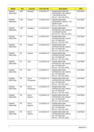 Page 195185Appendix A
AS4935-
582G16MnAAP Malaysia LX.AD30X.077 AS4935-582G16Mn EM 
VHP32ATMY1 MC UMACE 
1*2G/160/BT/6L/6R/
CB_n2_1.0D_HG_EN14C2DT5800
AS4935-
582G25MnAAP Vietnam LX.AD30C.004 AS4935-582G25Mn 
LINPUSAVN1 UMACE 1*2G/
250/BT/6L/6R/
CB_n2_1.0D_HG_EN11C2DT5800
AS4935-
582G32MnAAP Singapore LX.AC60X.002 AS4935-582G32Mn 
VHP32ATSG1 MC UMACEF 
1*2G/320/BT/6L/6R/
CB_n2_FP_1.0D_HG_ZH31C2DT5800
AS4935-
583G16MnPA Canada LX.AD30X.021 AS4935-583G16Mn 
VHP32ATCA2 MC UMACE 
2G+1G/160/6L/6R/...