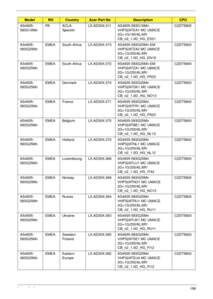 Page 196Appendix A186
AS4935-
583G16MnPA A C L A -
SpanishLX.AD30X.011 AS4935-583G16Mn 
VHP32ATEA1 MC UMACE 
2G+1G/160/6L/6R/
CB_n2_1.0D_HG_ES21C2DT5800
AS4935-
583G25MnEMEA South Africa LX.AD30X.073 AS4935-583G25Mn EM 
VHP32ATZA2 MC UMACE 
2G+1G/250/6L/6R/
CB_n2_1.0D_HG_EN16C2DT5800
AS4935-
583G25MnEMEA South Africa LX.AD30X.072 AS4935-583G25Mn EM 
VHP32ATZA1 MC UMACE 
2G+1G/250/6L/6R/
CB_n2_1.0D_HG_FR23C2DT5800
AS4935-
583G25MnEMEA Denmark LX.AD30X.074 AS4935-583G25Mn 
VHP32ATDK1 MC UMACE 
2G+1G/250/6L/6R/...