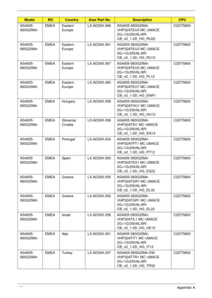 Page 197187Appendix A
AS4935-
583G25MnEMEA Eastern 
EuropeLX.AD30X.066 AS4935-583G25Mn 
VHP32ATEU3 MC UMACE 
2G+1G/250/6L/6R/
CB_n2_1.0D_HG_RU22C2DT5800
AS4935-
583G25MnEMEA Eastern 
EuropeLX.AD30X.061 AS4935-583G25Mn 
VHP32ATEU3 MC UMACE 
2G+1G/250/6L/6R/
CB_n2_1.0D_HG_RU12C2DT5800
AS4935-
583G25MnEMEA Eastern 
EuropeLX.AD30X.067 AS4935-583G25Mn 
VHP32ATEU5 MC UMACE 
2G+1G/250/6L/6R/
CB_n2_1.0D_HG_PL12C2DT5800
AS4935-
583G25MnEMEA Eastern 
EuropeLX.AD30X.060 AS4935-583G25Mn 
VHP32ATEU7 MC UMACE...