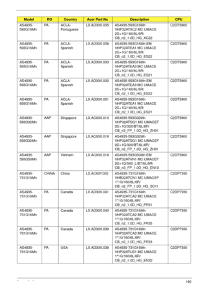 Page 200Appendix A190
AS4935-
593G16MnPA A C L A -
PortugueseLX.AD30X.005 AS4935-593G16Mn 
VHP32ATXC2 MC UMACE 
2G+1G/160/6L/6R/
CB_n2_1.0D_HG_XC22C2DT5900
AS4935-
593G16MnPA A C L A -
SpanishLX.AD30X.006 AS4935-593G16Mn EM 
VHP32ATEA1 MC UMACE 
2G+1G/160/6L/6R/
CB_n2_1.0D_HG_ES22C2DT5900
AS4935-
593G16MnPA A C L A -
SpanishLX.AD30X.003 AS4935-593G16Mn 
VHP32ATEA3 MC UMACE 
2G+1G/160/6L/6R/
CB_n2_1.0D_HG_ES21C2DT5900
AS4935-
593G16MnPA A C L A -
SpanishLX.AD30X.002 AS4935-593G16Mn EM 
VHP32ATEA3 MC UMACE...