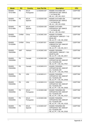 Page 201191Appendix A
AS4935-
731G16MnPA A C L A -
PortugueseLX.AD30X.037 AS4935-731G16Mn EM 
VHP32ATXC2 MC UMACE 
1*1G/160/6L/6R/
CB_n2_1.0D_HG_XC21C2DP7350
AS4935-
731G16MnPA A C L A -
SpanishLX.AD30X.036 AS4935-731G16Mn EM 
VHP32ATEA3 MC UMACE 
1*1G/160/6L/6R/
CB_n2_1.0D_HG_ES22C2DP7350
AS4935-
731G16MnPA A C L A -
SpanishLX.AD30X.035 AS4935-731G16Mn 
VHP32ATEA1 MC UMACE 
1*1G/160/6L/6R/
CB_n2_1.0D_HG_ES21C2DP7350
AS4935-
731G25MnCHINA China LX.AC60C.004 AS4935-731G25Mn 
LINPUSACN1 UMACEF 1*1G/
250/6L/6R/...