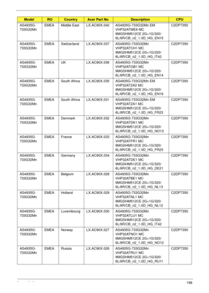 Page 208Appendix A198
AS4935G-
733G32MnEMEA Middle East LX.AC90X.040 AS4935G-733G32Mn EM 
VHP32ATME6 MC 
9MGSHM512CE 2G+1G/320/
6L/6R/CB_n2_1.0D_HG_EN15C2DP7350
AS4935G-
733G32MnEMEA Switzerland LX.AC90X.037 AS4935G-733G32Mn 
VHP32ATCH1 MC 
9MGSHM512CE 2G+1G/320/
6L/6R/CB_n2_1.0D_HG_IT42C2DP7350
AS4935G-
733G32MnEMEA UK LX.AC90X.036 AS4935G-733G32Mn 
VHP32ATGB1 MC 
9MGSHM512CE 2G+1G/320/
6L/6R/CB_n2_1.0D_HG_EN14C2DP7350
AS4935G-
733G32MnEMEA South Africa LX.AC90X.035 AS4935G-733G32Mn EM 
VHP32ATZA2 MC...