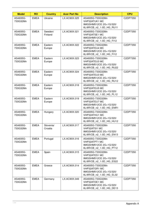 Page 209199Appendix A
AS4935G-
733G32MnEMEA Ukraine LX.AC90X.025 AS4935G-733G32Mn 
VHP32ATUK1 MC 
9MGSHM512CE 2G+1G/320/
6L/6R/CB_n2_1.0D_HG_RU11C2DP7350
AS4935G-
733G32MnEMEA Sweden/
FinlandLX.AC90X.021 AS4935G-733G32Mn 
VHP32ATSE1 MC 
9MGSHM512CE 2G+1G/320/
6L/6R/CB_n2_1.0D_HG_FI12C2DP7350
AS4935G-
733G32MnEMEA Eastern 
EuropeLX.AC90X.022 AS4935G-733G32Mn 
VHP32ATEU4 MC 
9MGSHM512CE 2G+1G/320/
6L/6R/CB_n2_1.0D_HG_FI12C2DP7350
AS4935G-
733G32MnEMEA Eastern 
EuropeLX.AC90X.023 AS4935G-733G32Mn 
VHP32ATEU3 MC...