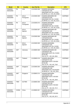 Page 211201Appendix A
AS4935G-
863G25MnPA USA LX.AC90X.008 AS4935G-863G25Mn 
VHP32ATUS1 MC 
9MGSHM512CE 2G+1G/250/
6L/6R/CB_n2_1.0D_HG_EN33C2DP8600
AS4935G-
863G25MnPA A C L A -
PortugueseLX.AC90X.009 AS4935G-863G25Mn EM 
VHP32ATXC2 MC 
9MGSHM512CE 2G+1G/250/
6L/6R/CB_n2_1.0D_HG_XC21C2DP8600
AS4935G-
863G25MnPA A C L A -
PortugueseLX.AC90X.010 AS4935G-863G25Mn 
VHP32ATXC2 MC 
9MGSHM512CE 2G+1G/250/
6L/6R/CB_n2_1.0D_HG_XC22C2DP8600
AS4935G-
863G25MnPA A C L A -
SpanishLX.AC90X.007 AS4935G-863G25Mn EM 
VHP32ATEA1...