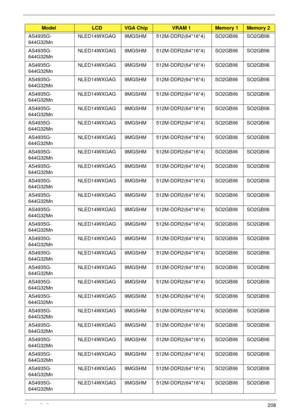 Page 218Appendix A208
AS4935G-
644G32MnNLED14WXGAG 9MGSHM 512M-DDR2(64*16*4) SO2GBII6 SO2GBII6
AS4935G-
644G32MnNLED14WXGAG 9MGSHM 512M-DDR2(64*16*4) SO2GBII6 SO2GBII6
AS4935G-
644G32MnNLED14WXGAG 9MGSHM 512M-DDR2(64*16*4) SO2GBII6 SO2GBII6
AS4935G-
644G32MnNLED14WXGAG 9MGSHM 512M-DDR2(64*16*4) SO2GBII6 SO2GBII6
AS4935G-
644G32MnNLED14WXGAG 9MGSHM 512M-DDR2(64*16*4) SO2GBII6 SO2GBII6
AS4935G-
644G32MnNLED14WXGAG 9MGSHM 512M-DDR2(64*16*4) SO2GBII6 SO2GBII6
AS4935G-
644G32MnNLED14WXGAG 9MGSHM 512M-DDR2(64*16*4)...