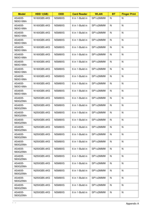 Page 223213Appendix A
AS4935-
583G16MnN160GB5.4KS NSM8XS 6 in 1-Build in SP1x2MMW N N
AS4935-
583G16MnN160GB5.4KS NSM8XS 6 in 1-Build in SP1x2MMW N N
AS4935-
583G16MnN160GB5.4KS NSM8XS 6 in 1-Build in SP1x2MMW N N
AS4935-
583G16MnN160GB5.4KS NSM8XS 6 in 1-Build in SP1x2MMW N N
AS4935-
583G16MnN160GB5.4KS NSM8XS 6 in 1-Build in SP1x2MMW N N
AS4935-
583G16MnN160GB5.4KS NSM8XS 6 in 1-Build in SP1x2MMW N N
AS4935-
583G16MnN160GB5.4KS NSM8XS 6 in 1-Build in SP1x2MMW N N
AS4935-
583G16MnN160GB5.4KS NSM8XS 6 in 1-Build...