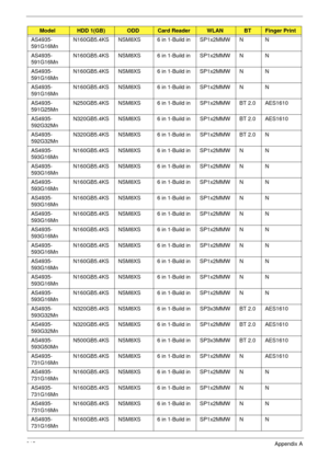 Page 225215Appendix A
AS4935-
591G16MnN160GB5.4KS NSM8XS 6 in 1-Build in SP1x2MMW N N
AS4935-
591G16MnN160GB5.4KS NSM8XS 6 in 1-Build in SP1x2MMW N N
AS4935-
591G16MnN160GB5.4KS NSM8XS 6 in 1-Build in SP1x2MMW N N
AS4935-
591G16MnN160GB5.4KS NSM8XS 6 in 1-Build in SP1x2MMW N N
AS4935-
591G25MnN250GB5.4KS NSM8XS 6 in 1-Build in SP1x2MMW BT 2.0 AES1610
AS4935-
592G32MnN320GB5.4KS NSM8XS 6 in 1-Build in SP1x2MMW BT 2.0 AES1610
AS4935-
592G32MnN320GB5.4KS NSM8XS 6 in 1-Build in SP1x2MMW BT 2.0 N
AS4935-...