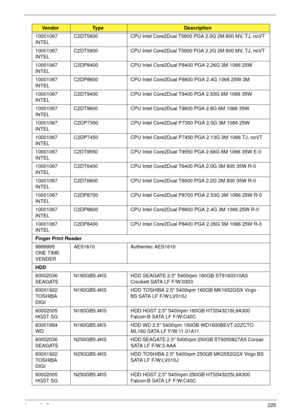 Page 235Appendix B225
10001067 
INTELC2DT5800 CPU Intel Core2Dual T5800 PGA 2.0G 2M 800 MV, TJ, noVT
10001067 
INTELC2DT5900 CPU Intel Core2Dual T5900 PGA 2.2G 2M 800 MV, TJ, noVT
10001067 
INTELC2DP8400 CPU Intel Core2Dual P8400 PGA 2.26G 3M 1066 25W
10001067 
INTELC2DP8600 CPU Intel Core2Dual P8600 PGA 2.4G 1066 25W 3M
10001067 
INTELC2DT9400 CPU Intel Core2Dual T9400 PGA 2.53G 6M 1066 35W
10001067 
INTELC2DT9600 CPU Intel Core2Dual T9600 PGA 2.8G 6M 1066 35W
10001067 
INTELC2DP7350 CPU Intel Core2Dual P7350...