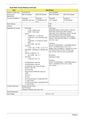 Page 3424Chapter 1
Super-Multi Combo Module (continued)
ItemSpecification
Vendor & model name HLDS GT10N Sony AD7580S
Performance 
SpecificationWith CD Diskette With DVD DisketteWith CD Diskette With DVD Diskette
Transfer rate (MB/sec) Sustained:
3,600 KB/s (24x) max.Sustained:
11.08 Mbytes/s (8x) 
max.Sustained:
1,571 (typical)Sustained:
10,993 (typical)
Buffer Memory 2 MB
Interface SATA
Applicable disc formats
•DVD-ROM:
•4.7GB   (Single Layer)
•8.5GB   (Dual Layer)
•DVD-R:
•3.95GB (Ver. 1.0: read only)
•4.7GB...