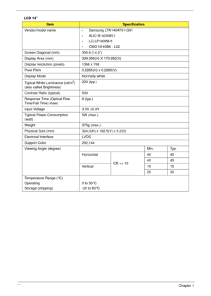 Page 3626Chapter 1
LCD 14” 
ItemSpecification
Vendor/model name
•Samsung LTN140AT01-G01
•AUO B140XW01
•LG LP140WH1
•CMO N140B6 - L02
Screen Diagonal (mm) 355.6 (14.0”)
Display Area (mm) 309.399(H) X 173.952(V)
Display resolution (pixels) 1366 x 768
Pixel Pitch 0.2265(H) x 0.2265(V)
Display Mode Normally white
Typical White Luminance (cd/m
2) 
(also called Brightness)220 (typ.)
Contrast Ratio (typical) 500
Response Time (Optical Rise 
Time/Fall Time) msec8 (typ.)
Input Voltage  3.3V ±0.3V
Typical Power...