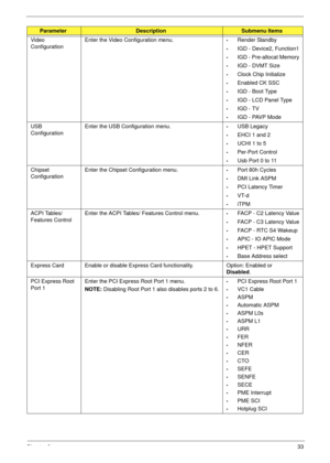 Page 43Chapter 233
Video 
ConfigurationEnter the Video Configuration menu.•Render Standby
•IGD - Device2, Function1
•IGD - Pre-allocat Memory
•IGD - DVMT Size
•Clock Chip Initialize
•Enabled CK SSC
•IGD - Boot Type
•IGD - LCD Panel Type
•IGD - TV
•IGD - PAVP Mode
USB 
ConfigurationEnter the USB Configuration menu.
•USB Legacy
•EHCI 1 and 2
•UCHI 1 to 5
•Per-Port Control
•Usb Port 0 to 11
Chipset 
ConfigurationEnter the Chipset Configuration menu.
•Port 80h Cycles
•DMI Link ASPM
•PCI Latency Timer
•VT-d
•iTPM...