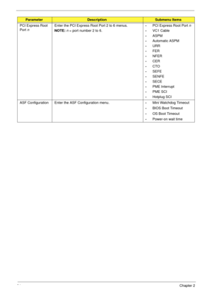 Page 4434Chapter 2
PCI Express Root 
Port nEnter the PCI Express Root Port 2 to 6 menus. 
NOTE: n = port number 2 to 6.•PCI Express Root Port n
•VC1 Cable
•ASPM
•Automatic ASPM
•URR
•FER
•NFER
•CER
•CTO
•SEFE
•SENFE
•SECE
•PME Interrupt
•PME SCI
•Hotplug SCI
ASF Configuration Enter the ASF Configuration menu.
•Mini Watchdog Timeout
•BIOS Boot Timeout
•OS Boot Timeout
•Power-on wait time
ParameterDescriptionSubmenu Items 