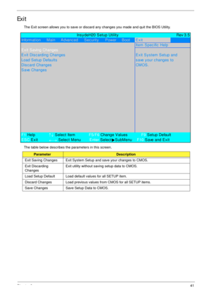 Page 51Chapter 241
Exit
The Exit screen allows you to save or discard any changes you made and quit the BIOS Utility.
The table below describes the parameters in this screen.
ParameterDescription
Exit Saving Changes Exit System Setup and save your changes to CMOS.
Exit Discarding 
ChangesExit utility without saving setup data to CMOS.
Load Setup Default Load default values for all SETUP item.
Discard Changes Load previous values from CMOS for all SETUP items.
Save Changes Save Setup Data to CMOS....