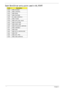 Page 178168Chapter 4
Each SmmDriver entry point used in 80_PORT
CodeDescription
0xD4 SMM_ACCESS
0xDE SMM_CONTROL
0xCC SMM_BASE
0xD2 SMM_RUNTIME
0xDF SB_SMM_DISPATCH
0xD0 SMM_THUNK
0xCA SMM_ACPI_SW_CHILD
0xFE SMM_PLATFORM
0xD8 SMM_GMCH_MBI
0x90 SMM_FW_BLOCK_SERVICE
0x91 SMM_VARIABLE
0x92 SMM_IHISI
0x93 SMM_INT15_MICROCODE
0x94 SMM_PNP
0x95 SMM_INIT_PPM
0xD3 SMM_OEM_SERVICE 