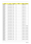 Page 213203Appendix A
ModelLCDVGA ChipVRAM 1Memory 1Memory 2
AS4935-
581G16MnNLED14WXGAG UMA N SO1GBII6 N
AS4935-
581G16MnNLED14WXGAG UMA N SO1GBII6 N
AS4935-
581G16MnNLED14WXGAG UMA N SO1GBII6 N
AS4935-
581G16MnNLED14WXGAG UMA N SO1GBII6 N
AS4935-
581G16MnNLED14WXGAG UMA N SO1GBII6 N
AS4935-
581G16MnNLED14WXGAG UMA N SO1GBII6 N
AS4935-
581G16MnNLED14WXGAG UMA N SO1GBII6 N
AS4935-
581G16MnNLED14WXGAG UMA N SO1GBII6 N
AS4935-
581G25MnNLED14WXGAG UMA N SO1GBII6 N
AS4935-
581G25MnNLED14WXGAG UMA N SO1GBII6 N...