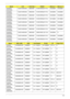 Page 222Appendix A212
AS4935G-
864G32MnNLED14WXGAG 9MGSHM 512M-DDR2(64*16*4) SO2GBII6 SO2GBII6
AS4935G-
864G50BnNLED14WXGAG 9MGSHM 512M-DDR2(64*16*4) SO2GBII6 SO2GBII6
AS4935G-
864G50MnNLED14WXGAG 9MGSHM 512M-DDR2(64*16*4) SO2GBII6 SO2GBII6
AS4935G-
942G25MnNLED14WXGAG 9MGSHM 512M-DDR2(64*16*4) SO1GBII6 SO1GBII6
AS4935G-
944G32BnNLED14WXGAG 9MGSHM 512M-DDR2(64*16*4) SO2GBII6 SO2GBII6
AS4935G-
944G32MnNLED14WXGAG 9MGSHM 512M-DDR2(64*16*4) SO2GBII6 SO2GBII6
AS4935G-
944G50MnNLED14WXGAG 9MGSHM 512M-DDR2(64*16*4)...