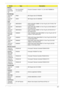 Page 237Appendix B227
Modem
23707801 
FOXCONN 
TWFox+Con MC4Z 
1.5_3.3V AusFoxconn Conexant -Unizion 1.5_3.3v AUS T60M955.0x
Norhtbridge
10001067 
INTELPM45 NB Chipset Intel CS PM45NB
10001067 
INTELGM45 NB Chipset Intel CS GM45NB
ODD
610105 
HLDSNBDCB2XS ODD HLDS BD COMBO 12.7mm Tray DL 2X CT10N LF W/
O bezel SATA
10001063 
SONYNBDCB2XS ODD SONY BD COMBO 12.7mm Tray DL 2X BC-5500S LF 
W/O bezel SATA
10001070 
PHILIPSNBDCB2XS ODD PLDS BD COMBO 12.7mm Tray DL 2X DS-4E1S LF 
W/O bezel SATA
60001922 
TOSHIBA...