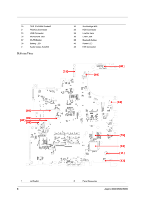 Page 156Aspire 3000/3500//5000
Bottom View
   
29 DDR SO-DIMM Socket2 30 Southbridge 963L
31 PCMCIA Connector 32 HDD Connector
33 USB Connector 34 LineOut Jack
35 Microphone Jack 36 LineIn Jack
37 WLAN Button 38 Bluetooth button
39 Battery LED 40 Power LED
41 Audio Codec ALC203 42 FAN Connector
1 Lid Switch 2 Panel Connector
[01]
[02]
[03]
[04]
[05]
[06]
[07]
[08]
[09]
[10]
[11]
[12] 