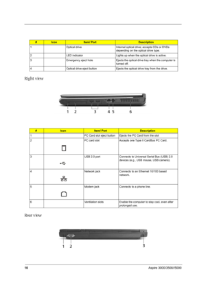 Page 1910Aspire 3000/3500//5000
Right view
Re a r  v i e w  
#IconItem/ PortDescription
1 Optical drive Internal optical drive; accepts CDs or DVDs 
depending on the optical drive type.
2 LED indicator Lights up when the optical drive is active.
3 Emergency eject hole Ejects the optical drive tray when the computer is 
turned off.
4 Optical drive eject button Ejects the optical drive tray from the drive.
#IconItem/ PortDescription
1 PC Card slot eject button Ejects the PC Card from the slot
2 PC card slot...