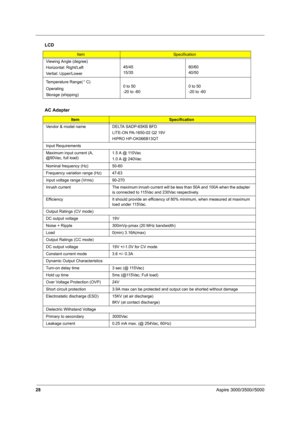 Page 3728Aspire 3000/3500//5000
Viewing Angle (degree)
Horizontal: Right/Left
Vertial: Upper/Lower45/45
15/3560/60
40/50
Temperature Range( C)
Operating
Storage (shipping)0 to 50
-20 to -600 to 50
-20 to -60
AC Adapter
ItemSpecification
Vendor & model name DELTA SADP-65KB BFD
LITE-ON PA-1650-02 Q2 19V
HIPRO HP-OK066B13QT
Input Requirements
Maximum input current (A, 
@90Vac, full load)1.5 A @ 110Vac
1.0 A @ 240Vac
Nominal frequency (Hz) 50-60
Frequency variation range (Hz) 47-63
Input voltage range (Vrms)...