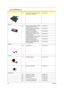 Page 10499Chapter 6
NSMAINBOARD SIS M760 W/PCMCIA 
SLOT W/O CPU MEMORY LB.A5106.001
Memory
NSMEMORY DDR333 256MB INFINEON 
HYS64D32020HDL-6-C (.11u)KN.25602.012
MEMORY DDR333 256MB NANYA 
NT256D64SH8C0GM-6KKN.25603.019
MEMORY DDR333 256MB 
SAMSUNG M470L3224FT0-CB3KN.2560B.008
MEMORY DDR333 256MB HYNIX 
HYMD232M646D6-JKN.2560G.001
MEMORY DDR333 512MB INFINEON 
HYS64D64020HBDL-6-C (.11u)KN.51202.025
MEMORY DDR333 512MB 
SAMSUNG M470L6524BT0-CB3KN.5120B.006
MEMORY DDR333 256MB HYNIX 
HYMD564M646B6-JKN.5120G.006...