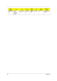 Page 107102Appendix A
AS3003W
LCiAMD 
Sempron 
processor 
3000+N15.4WXG
AGSO256M
BN60GB
4.2KNDU8X N ABT_BRM43
18BG
Model 
NumberCPULCDMemoryHDD
(GB)ODDCard 
ReaderWireless 
LAN 
