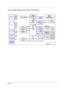 Page 12Chapter 13
System Block Diagram (For Aspire 3000/5000)
8
8
7
7
6
6
5
5
4
4
3
3
2
2
1
1
DD
CC
BB
AA
(698 PIN BGA)SIS M760GXNB CPU
AMD Athlon64
SIS 963L
ZL5Block DiagramThermalThermal sensor & Fan
SB
BIOS
15 XGA/WXGALCD
DDR 333DDR SO-DIMM
DVO
CRT1x D-SUB 15-Pin
RTL8201CP
RJ-11 MDC1.5
(371 PIN BGA)
16x16
1600MT/s
MuTIOL(1GB/s)
LAN PHY
RJ-45
87-KeyInt. Keyboard
6-ButtonTouch Pad
LPC
NS PC97551EC
RGB
3x  connectorUSB ODD
ATA 66/100Primary Master
USB 2.0
HDD
Secondary MasterSMT uPGA754
SIS302ELV
56K MODEM
MII...