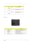 Page 20Chapter 111
Bottom view
#IconPortDescription
1 Power jack Connects to an AC adaptor.
2 External display port Connects to a display device (e.g., external 
monitor, LCD projector).
3 Security keylock Connects to a Kensington-compatible 
computer security lock.
#ItemDescription
1 Hard disc bay Houses the computer’s hard disc (secured by a screw).
2 Battery release latch Unlatches the battery to remove the battery pack.
3 Battery bay Houses the computer’s battery pack.
4 Battery lock Locks the battery in...