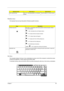 Page 24Chapter 115
Windows keys
The keyboard has two keys that perform Windows-specific functions.
Hot Keys
The computer employs hot keys or key combinations to access most of the computer’s controls like screen 
contrast and brightness, volume output and the BIOS Utility.
To activate hot keys, press and hold the  key before pressing the other key in the hot key combination.
Main  keyboard  keys Hold  while typing letters on embedded 
keypad.Type the letters in a normal manner.
KeysDescription
Windows logo key...