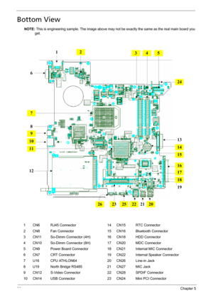 Page 10496Chapter 5
Bottom View
NOTE: This is engineering sample. The image above may not be exactly the same as the real main board you 
get.
1 CN6 RJ45 Connector 14 CN15 RTC Connector
2 CN8 Fan Connector 15 CN16 Bluetooth Connector
3 CN11 So-Dimm Connector (4H) 16 CN18 HDD Connector
4 CN10 So-Dimm Connector (8H) 17 CN20 MDC Connector
5 CN9 Power Board Connector 18 CN21 Internal MIC Connector
6 CN7 CRT Connector 19 CN22 Internal Speaker Connector
7 U16 CPU ATHLON64 20 CN26 Line-in Jack
8 U19 North Bridge RS485...