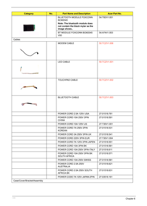 Page 110102Chapter 6
BLUETOOTH MODULE FOXCONN 
BCM2045
Note: The bluetooth module does 
not contain the black mylar as the 
image shows..54.TB2V1.001
BT MODULE FOXCONN BCM2045 
V0054.A74V1.003
Cables
MODEM CABLE50.TCZV1.006
LED CABLE50.TCZV1.001
TOUCHPAD CABLE50.TCZV1.002
BLUETOOTH CABLE50.TCZV1.003
POWER CORD 2.5A 125V USA 27.01518.781
POWER CORD 10A 250V 3PIN 
CHINA27.01518.591
POWER CORD 10A 125V US 27.T30V1.001
POWER CORD 7A 250V 2PIN 
KOREAN27.01518.531
POWER CORD 3A 250V 3PIN UK 27.01518.541
POWER CORD...