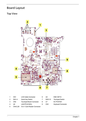 Page 124Chapter 1
Board Layout
Top View
1 CN1 LCD Cable Connector  6 U9 ENE CB714
2 SW1-4 Quick Key Switch7 SW5-10 Touchpad Switch
3 CN2 Touchpad Board Connector 8 U7 EC PC97551
4 U6 LAN RTL8100CL 9 CN3 Keyboard Connector
5 CN4,5,28 5-in-1 Card Reader Connector
2
1
3
4
5
67
8
9 