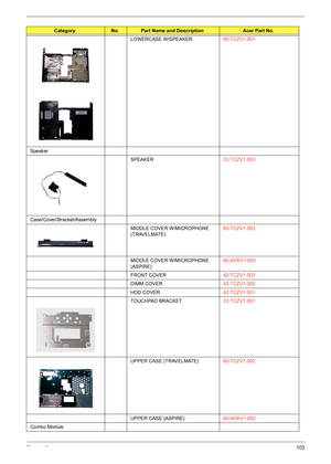 Page 111Chapter 6103
LOWERCASE W/SPEAKER60.TCZV1.001
Speaker
SPEAKER23.TCZV1.003
Case/Cover/Bracket/Assembly
MIDDLE COVER W/MICROPHONE 
(TRAVELMATE) 60.TCZV1.003
MIDDLE COVER W/MICROPHONE 
(ASPIRE)60.ADKV1.003
FRONT COVER42.TCZV1.003
DIMM COVER42.TCZV1.002
HDD COVER42.TCZV1.001
TOUCHPAD BRACKET33.TCZV1.001
UPPER CASE (TRAVELMATE)60.TCZV1.002
UPPER CASE (ASPIRE)60.ADKV1.002
Combo Module
CategoryNo.Part Name and DescriptionAcer Part No. 